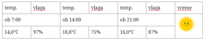 vreme 06