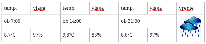vreme 07