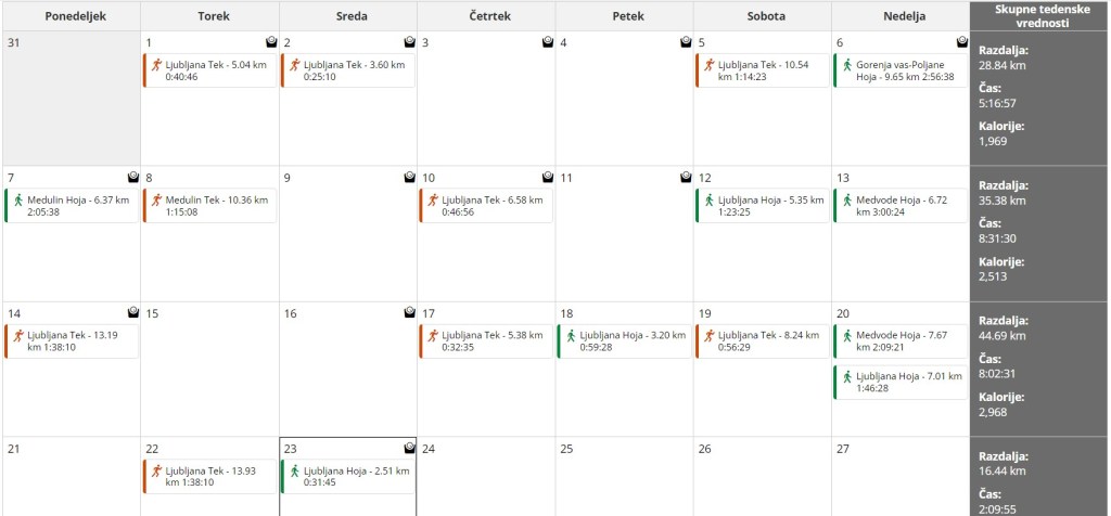 NAVODILA K TEKAŠKEMU PLANU –&nbsp;BAZA
